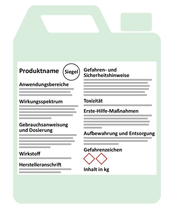Das Bild zeigt die Grafik eines Desinfektionsmittelbehälters um zu erkennen wo die Anwendungshinweise aufgedruckt sind.